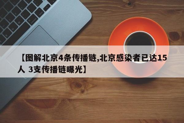 【图解北京4条传播链,北京感染者已达15人 3支传播链曝光】
